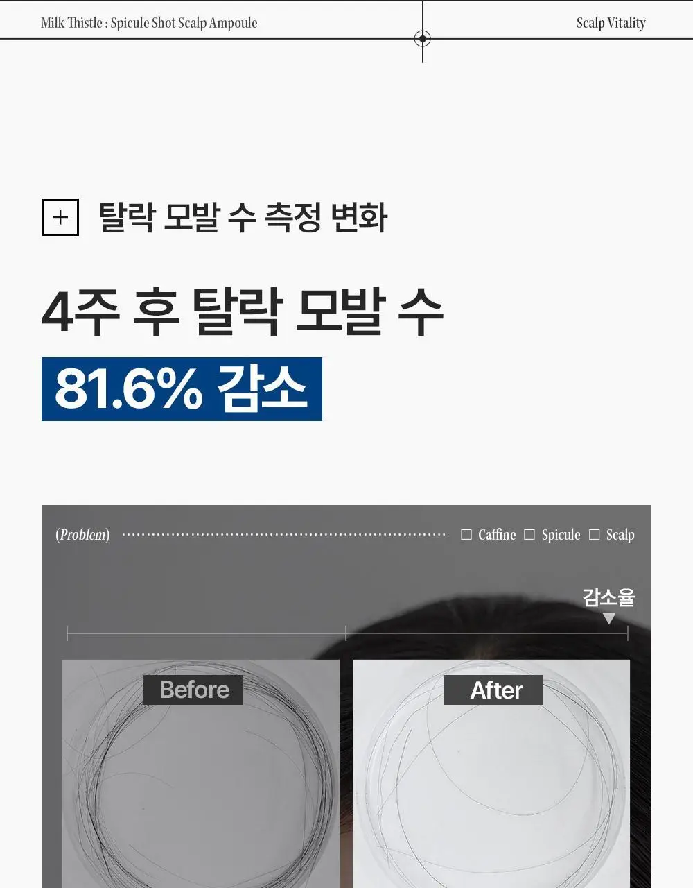 [M자복구앰플/두피괄사] 다슈 데일리 밀크씨슬 스피큘샷 스칼프 앰플 70ml 상세페이지 6